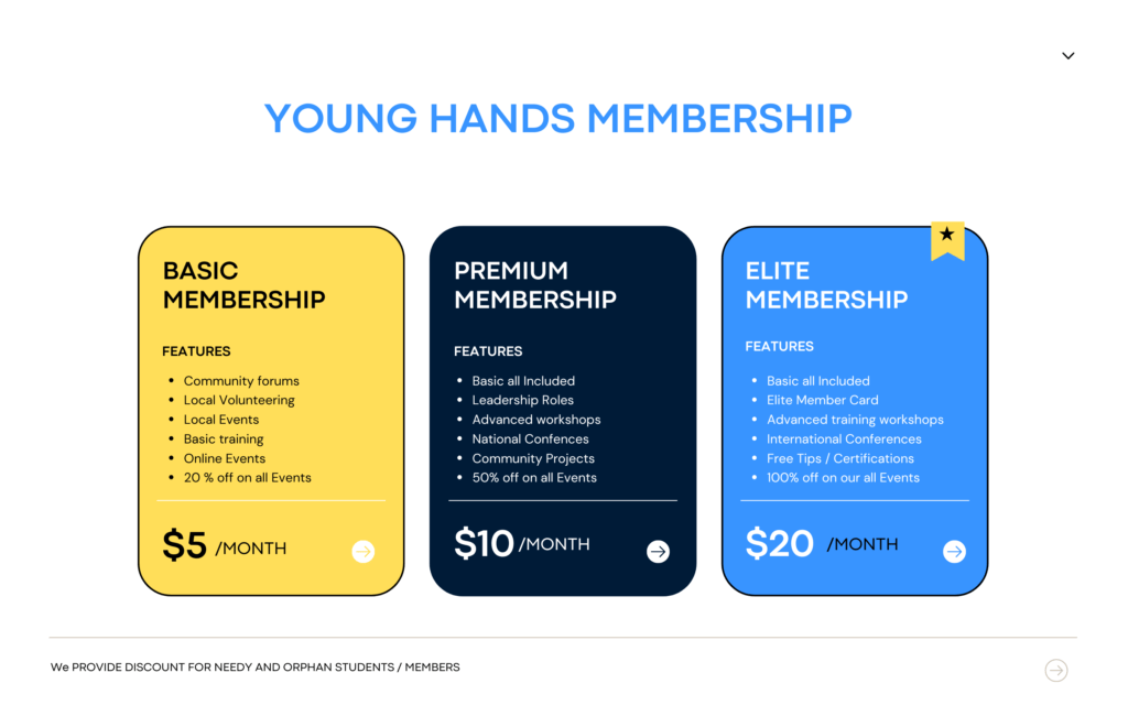 Basic all Included Premium Card Advanced training workshops International Confences Free Tips / Certifications